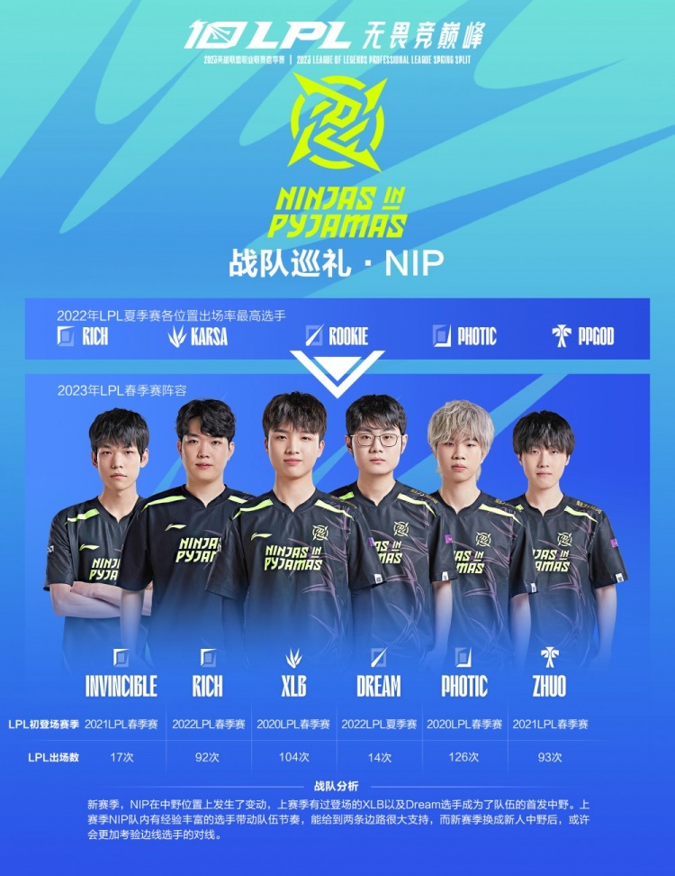 化学反应 化学反应