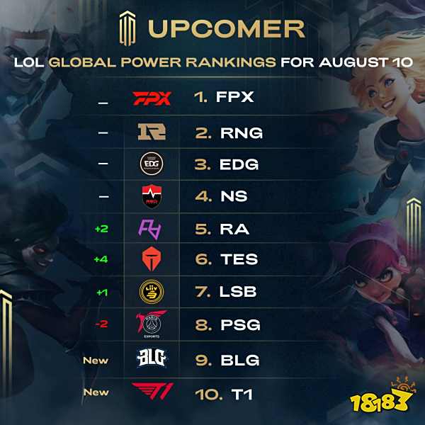 新赛季这5支球队，阵容豪华但实际纸老虎！湖勇上榜，四巨头白给