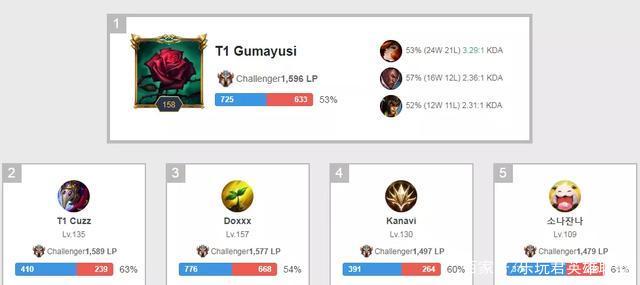 核心并非牌 核心并非牌